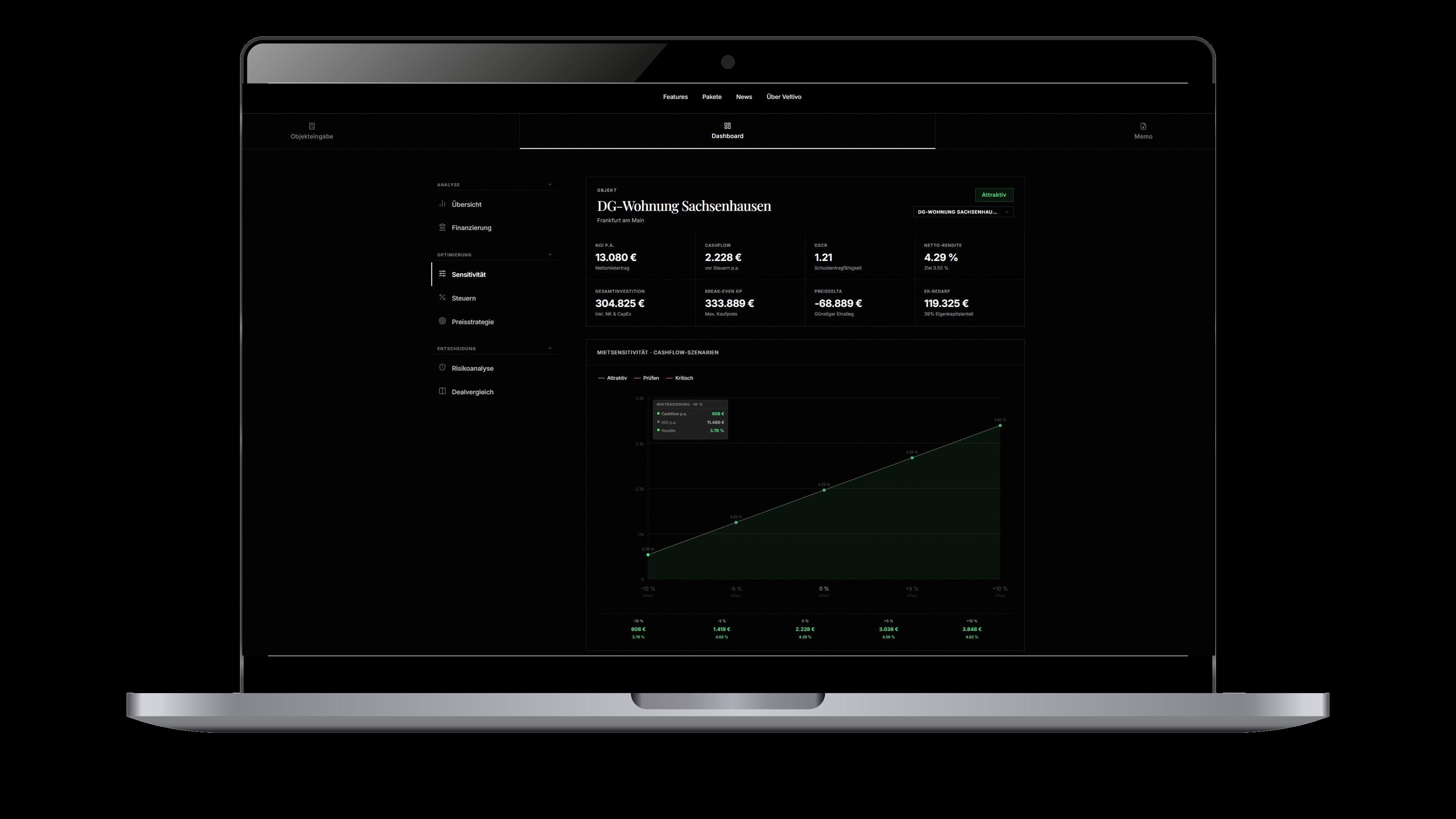 Veltivo Dashboard — Investment Intelligence